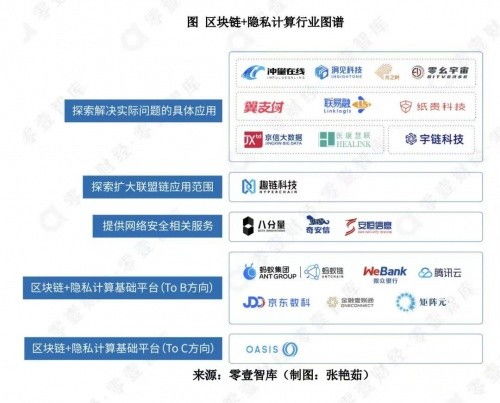 八分量与参链科技 区块链与隐私计算的生态重塑与一线实践