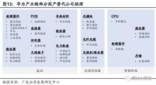 华为开发者大会了来了!全景图里藏宝藏