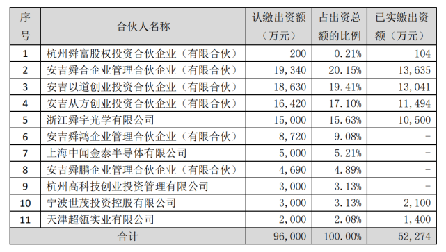 闻泰科技5000万参投九州舜创与参链科技 以资本纽带锚定半导体与科技融合新赛道