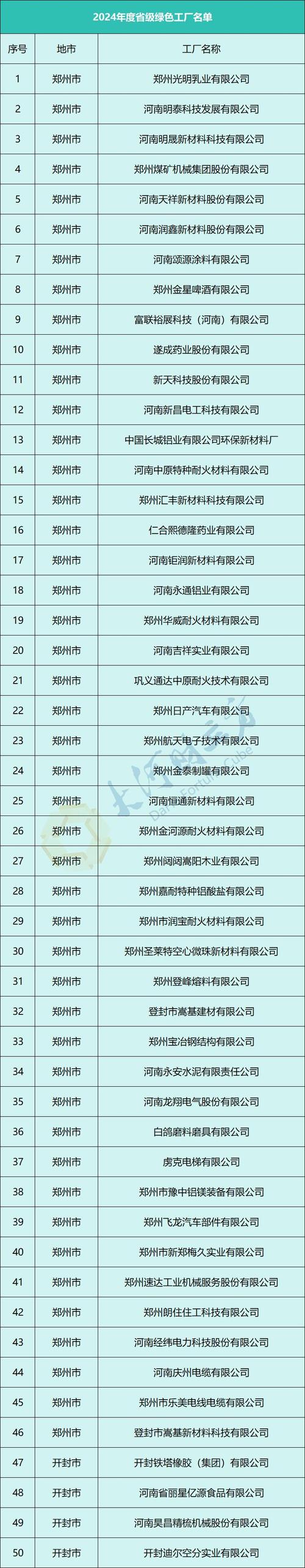 绿色制造体系中的参链科技 从工厂到供应链的协同实践